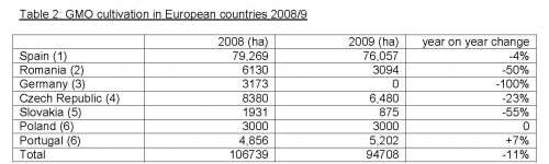 surface OGM UE 2008-2009.jpg